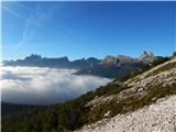 Rifugio Dibona - Tofana di Rozes